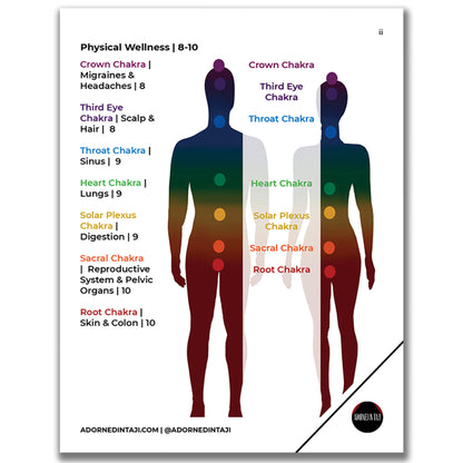 Crystal Wellness Quick Guide